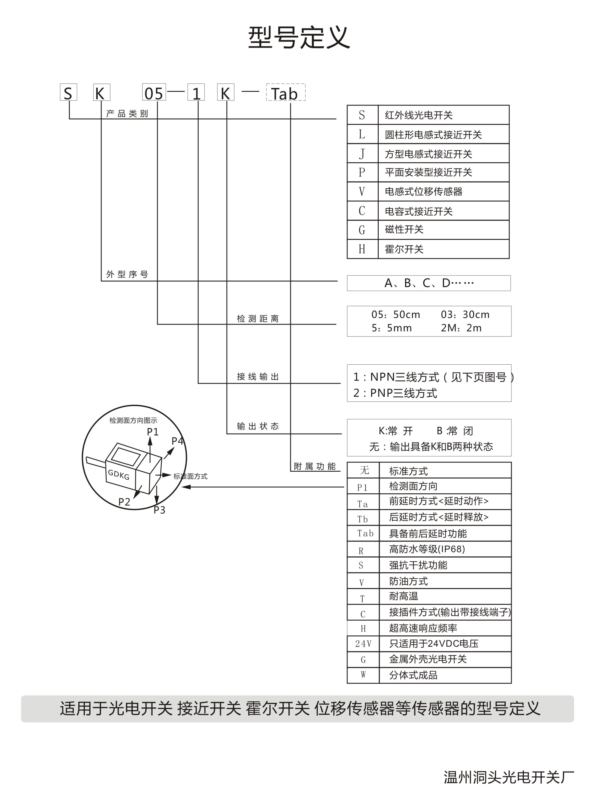 型号定义.jpg